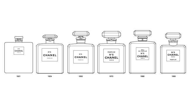 Good design Chanel No. 5 bottle